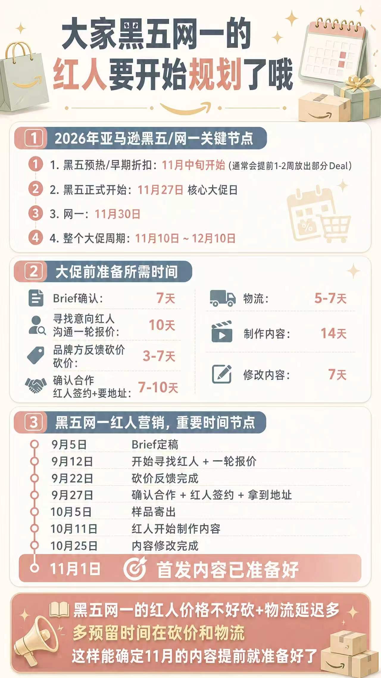 用户提供的黑五达人营销节奏原图